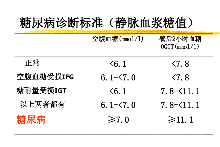 5.3糖尿病与营养_第3页