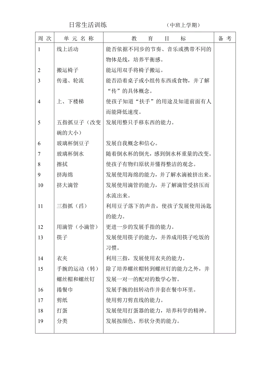 蒙氏中班上学期教学目标_第1页