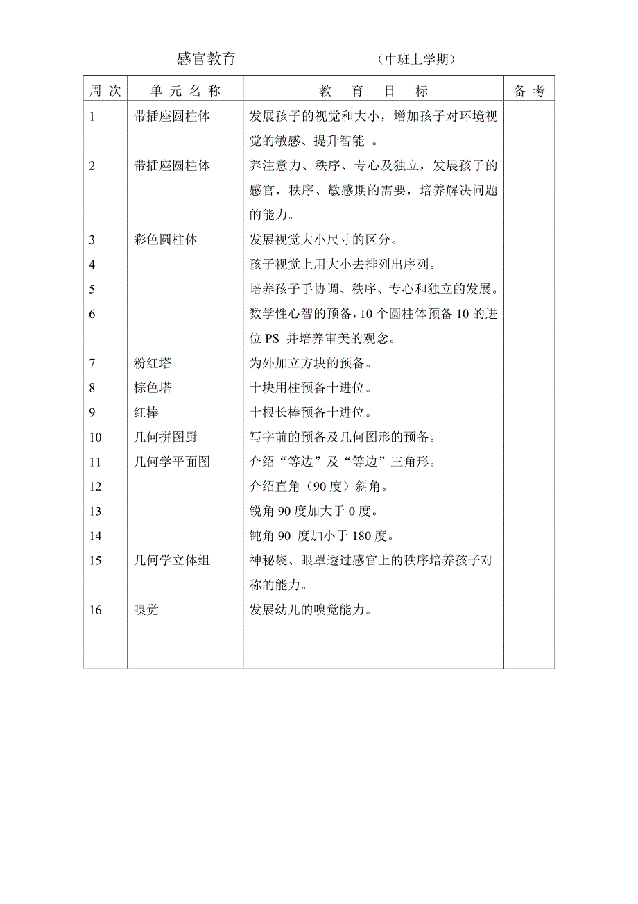 蒙氏中班上学期教学目标_第2页