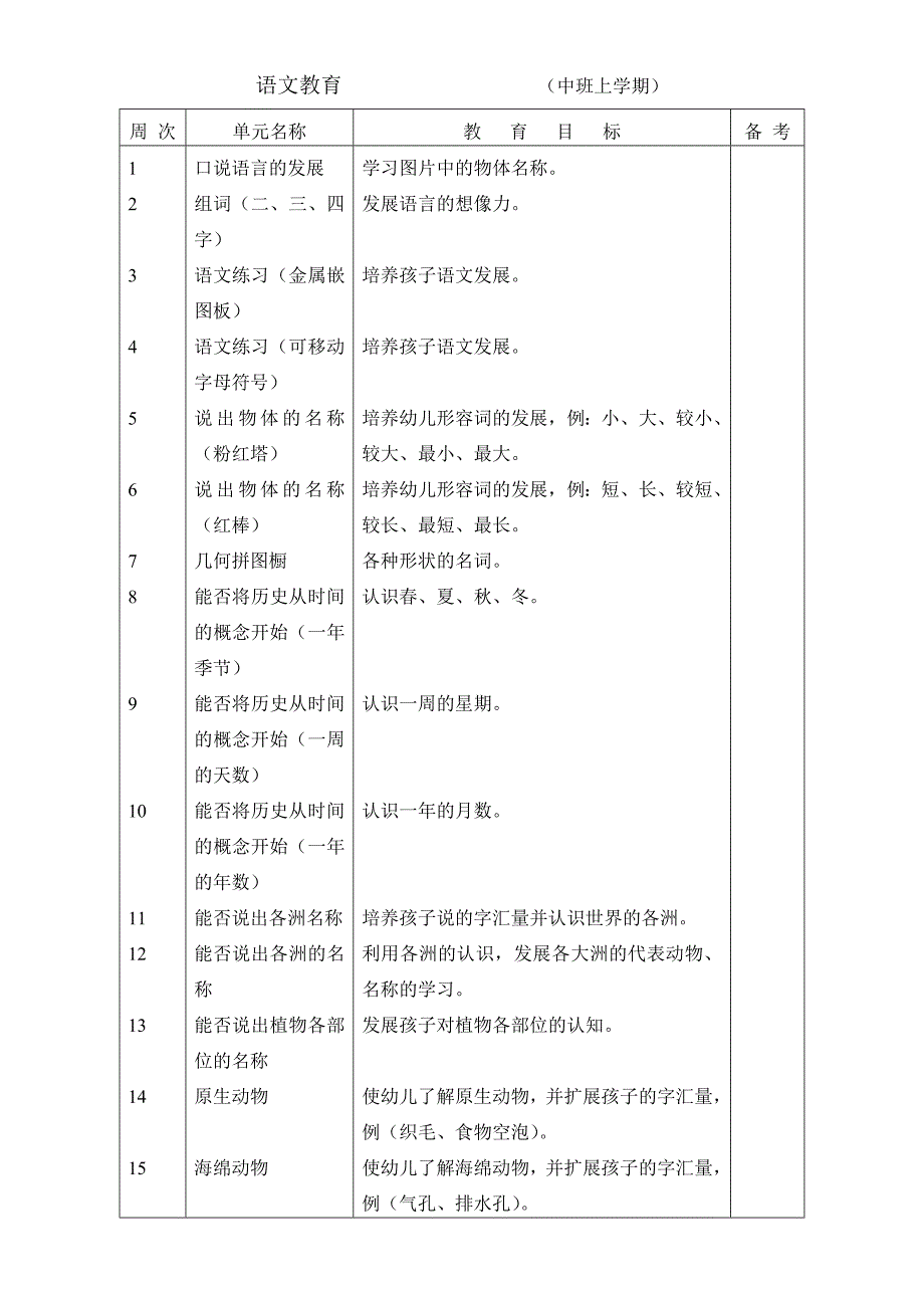 蒙氏中班上学期教学目标_第3页