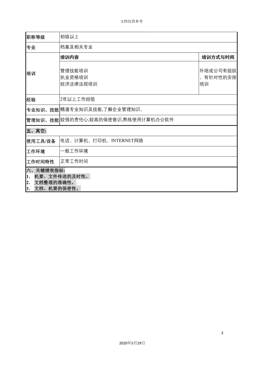 公司办公室机要秘书岗位职责.doc_第3页