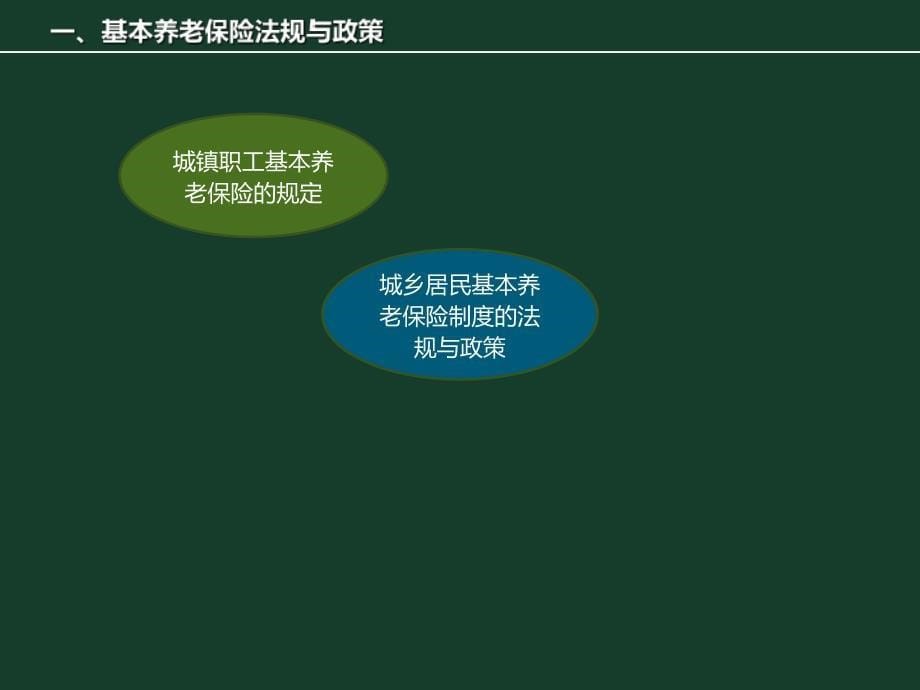 我国社会保险的法规与政策(37p)课件_第5页