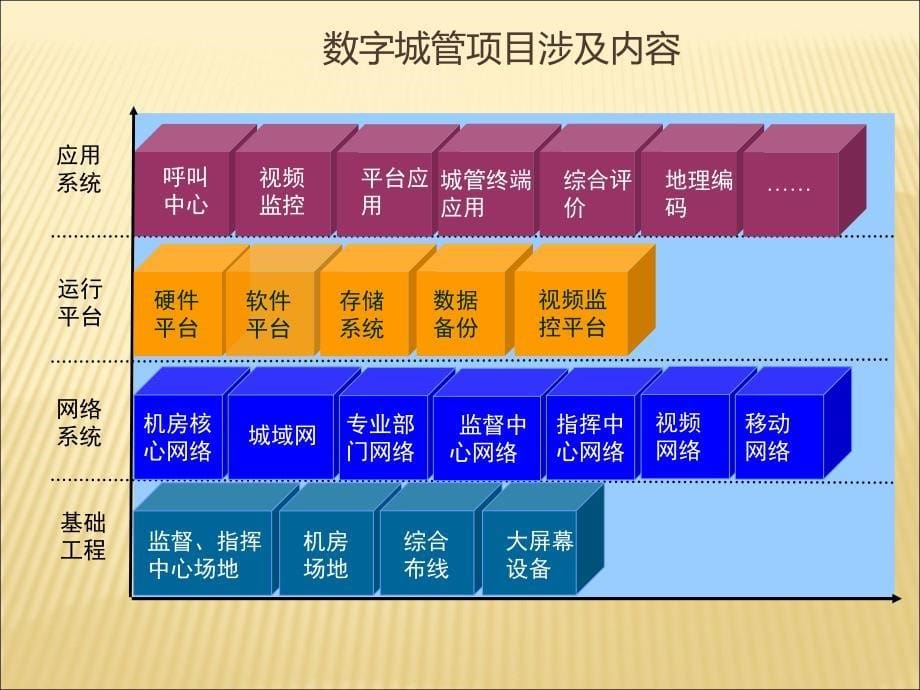 数字城管解决课件_第5页