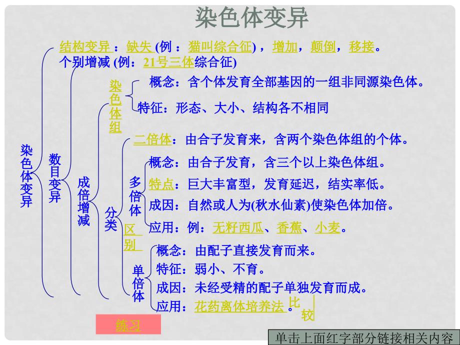 吉林省吉林市长岭县第四中学高二生物 5.2.2染色体变异课件_第1页