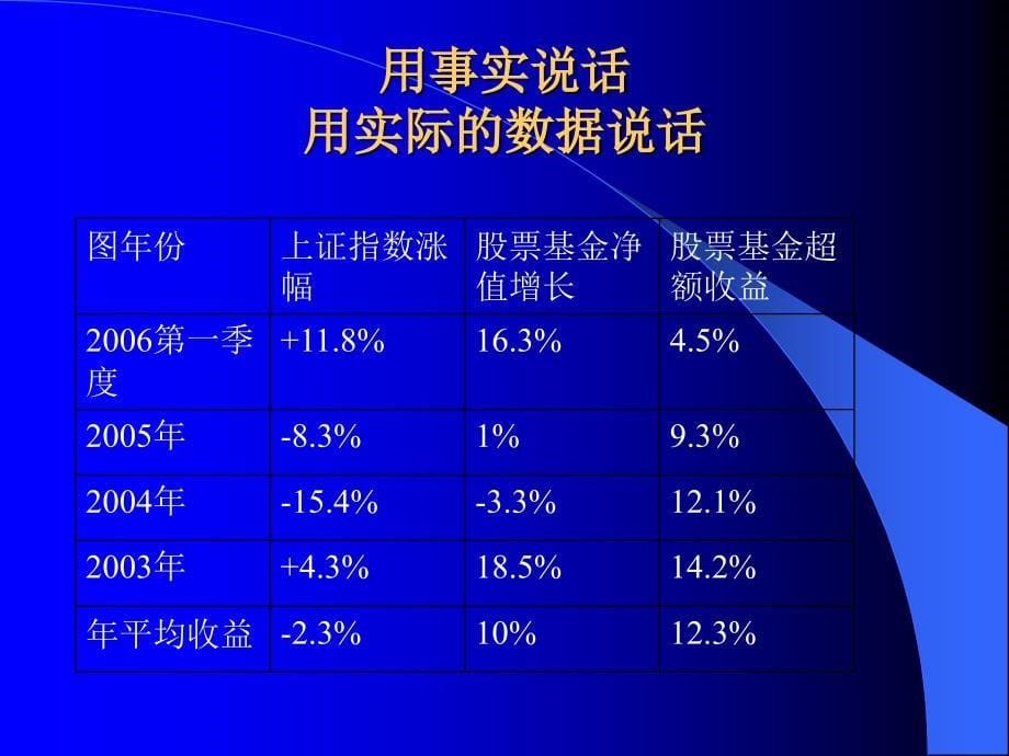 基金销售培训_第5页