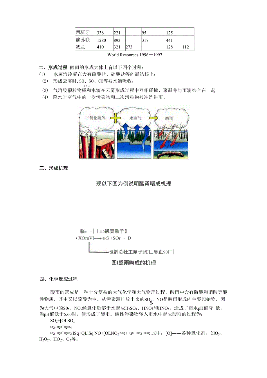 酸雨的成因_第3页