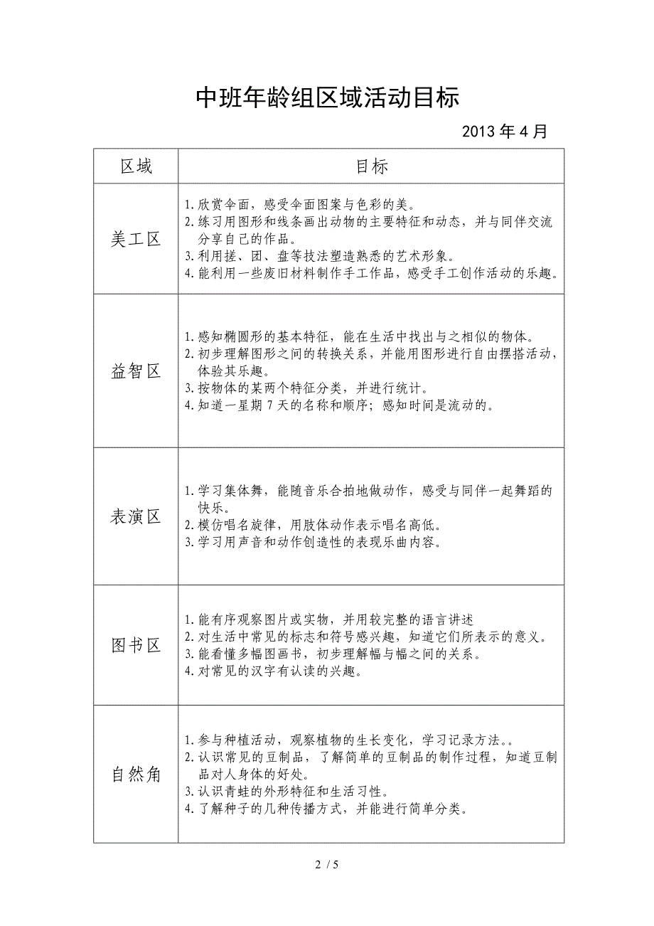 中班区域活动目标_第2页