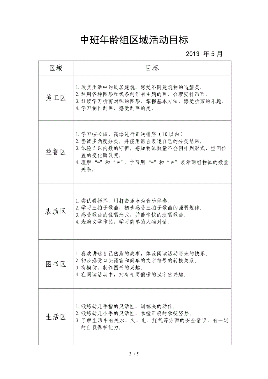 中班区域活动目标_第3页