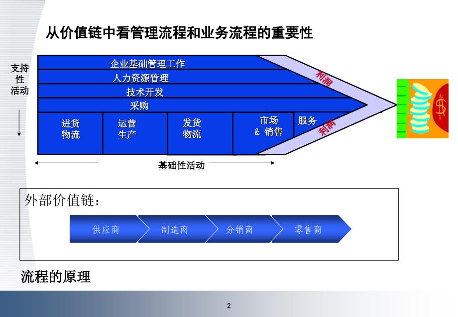 业务流程优化与设计操作思路_第2页