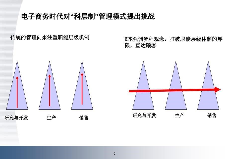 业务流程优化与设计操作思路_第5页