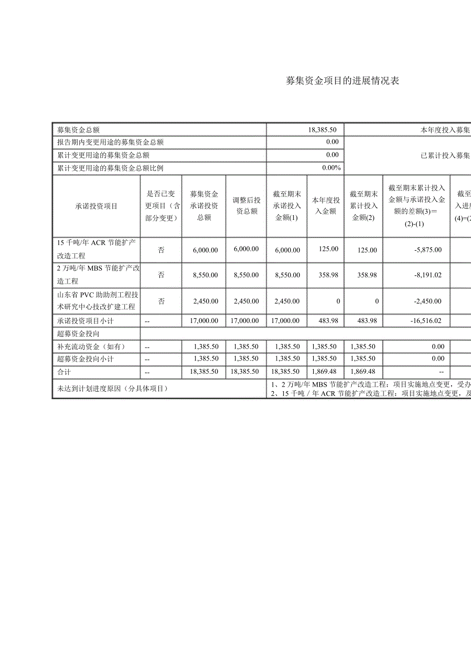 瑞丰高材：平安证券有限责任公司关于公司募集资金使用与存放情况专项核查报告_第4页