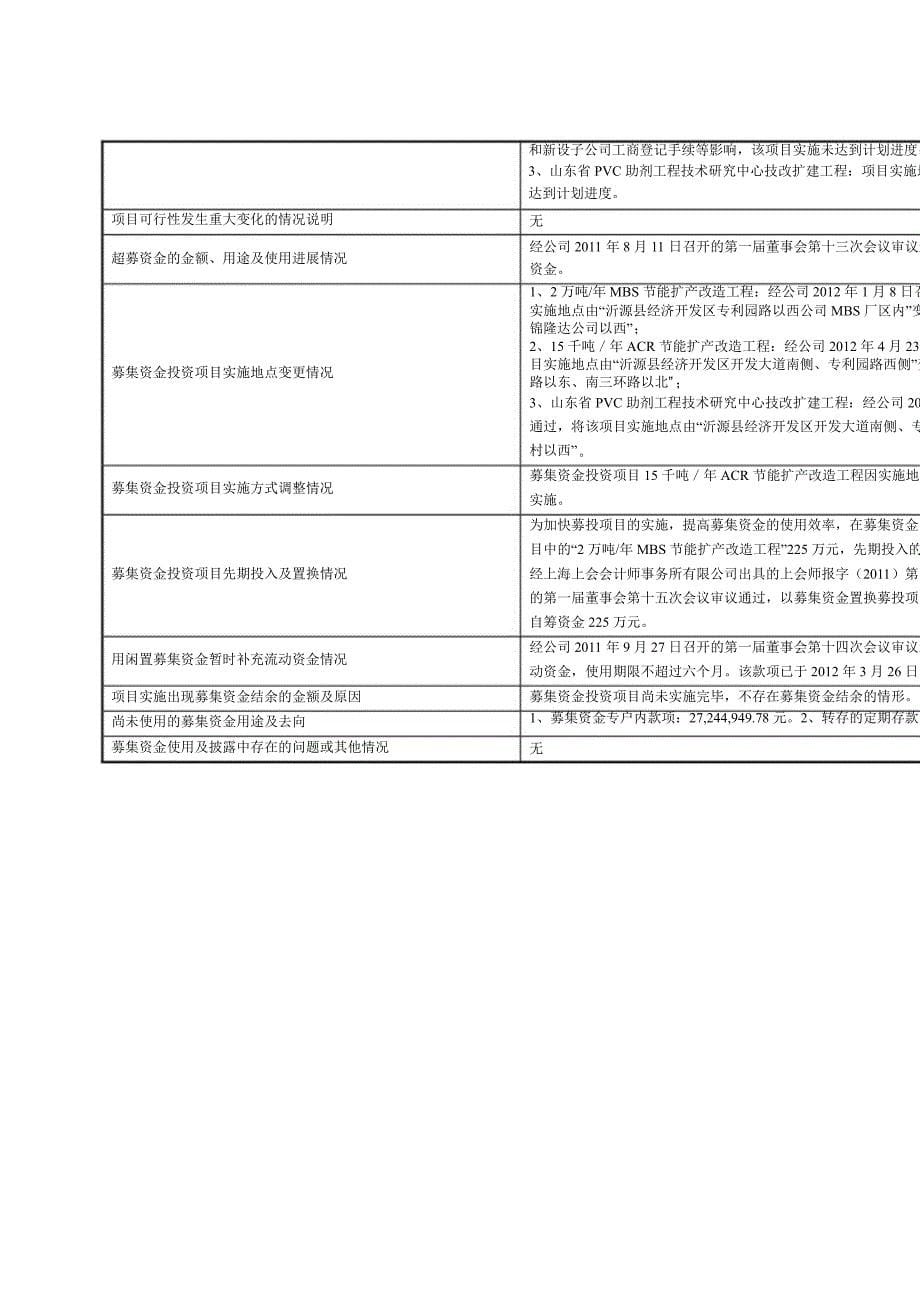 瑞丰高材：平安证券有限责任公司关于公司募集资金使用与存放情况专项核查报告_第5页