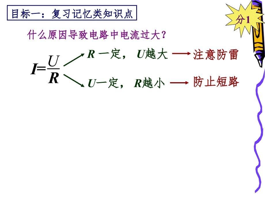 欧姆定律章节复习课最终定稿PPT课件_第5页