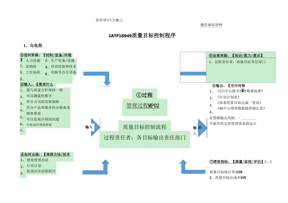 IATF16949质量目标控制程序_第1页