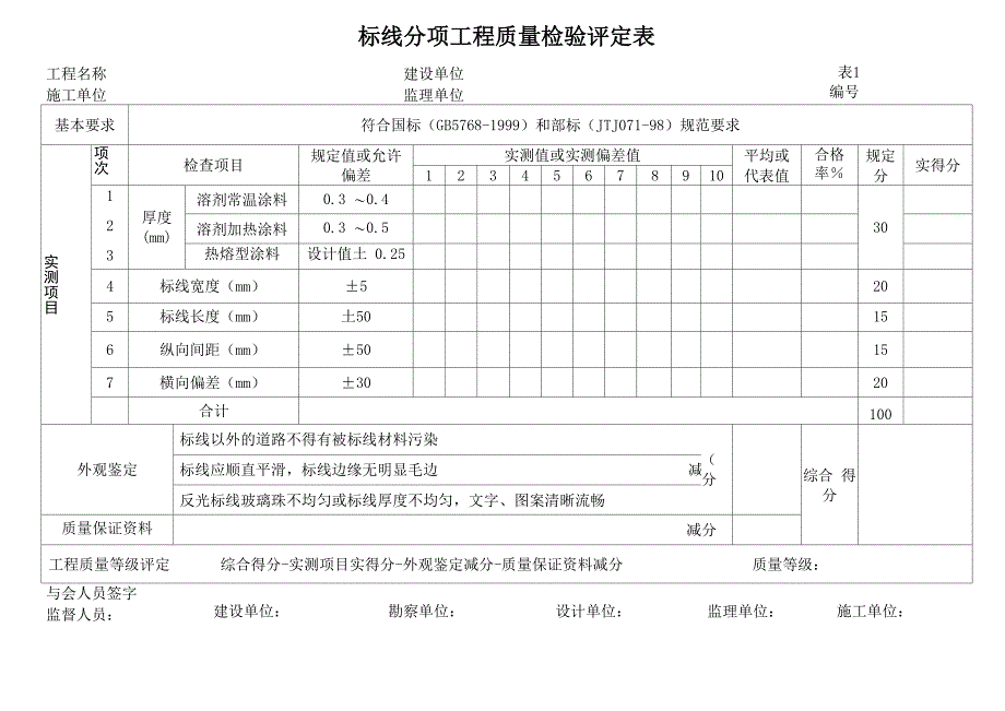 交通标志工程质量检验评定表_第2页