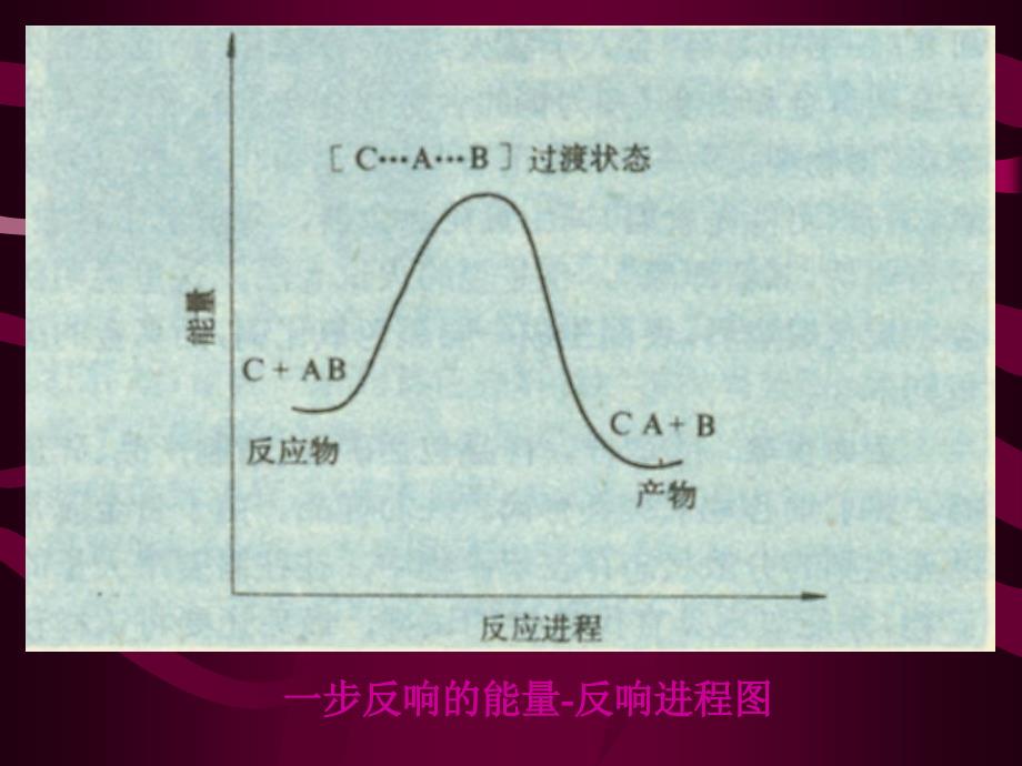 第八章自由基ppt课件_第4页