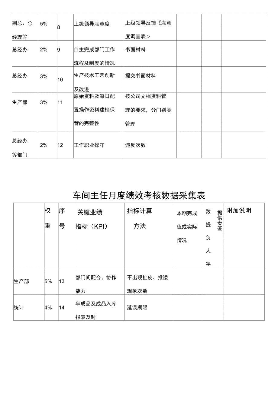 车间主任考核表正式版_第5页