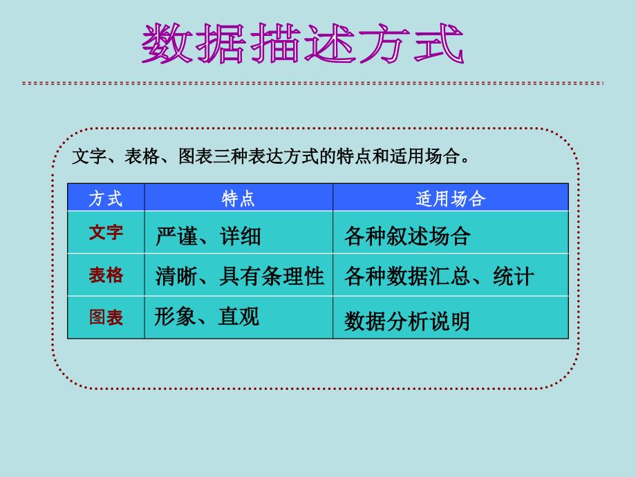 数据图表与分析_第3页