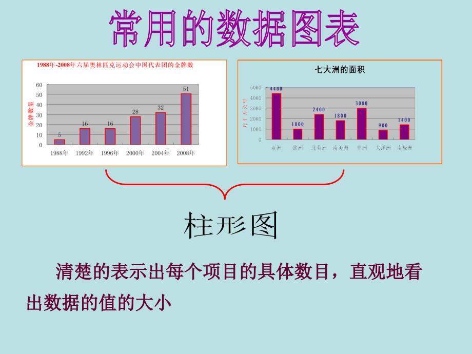 数据图表与分析_第4页