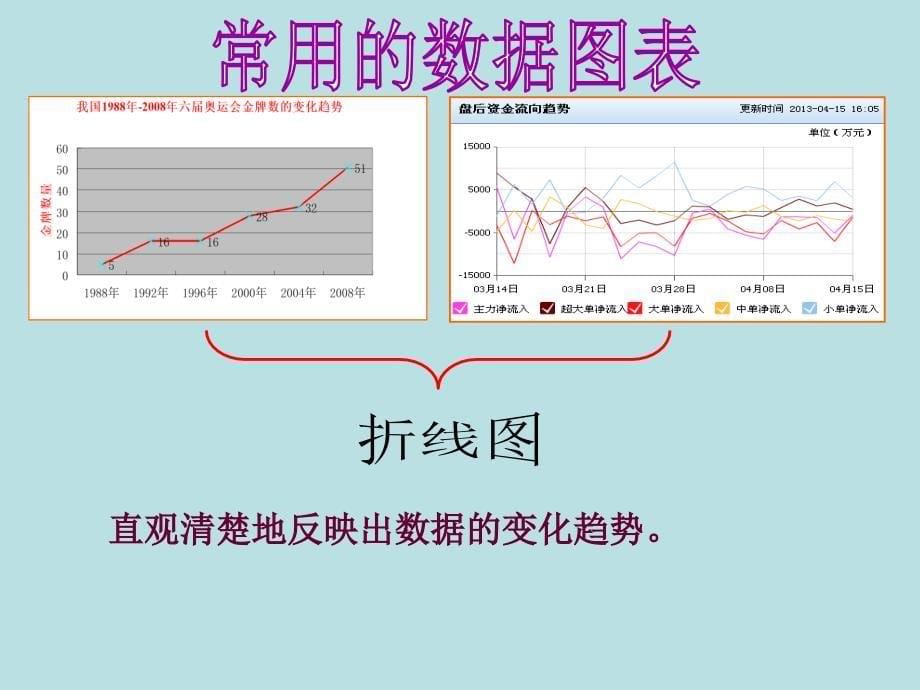 数据图表与分析_第5页