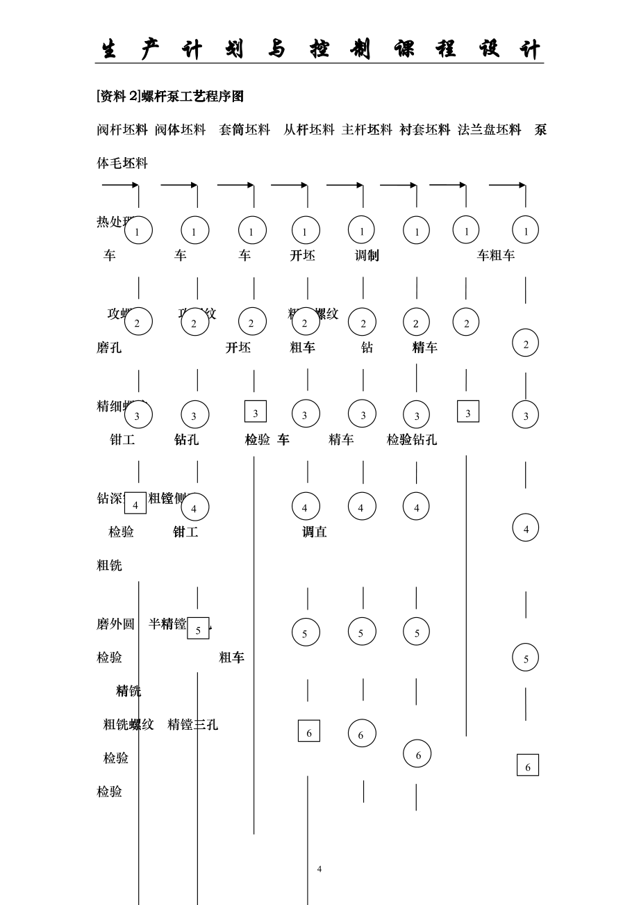 生产计划与控制课程设计课程_第4页