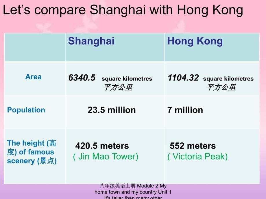 最新八年级英语上册Module2MyhometownandmycountryUnit1Itstallerthanmanyotherbuildings1_第5页