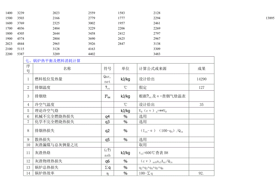 生物质锅炉热力计算书_第4页