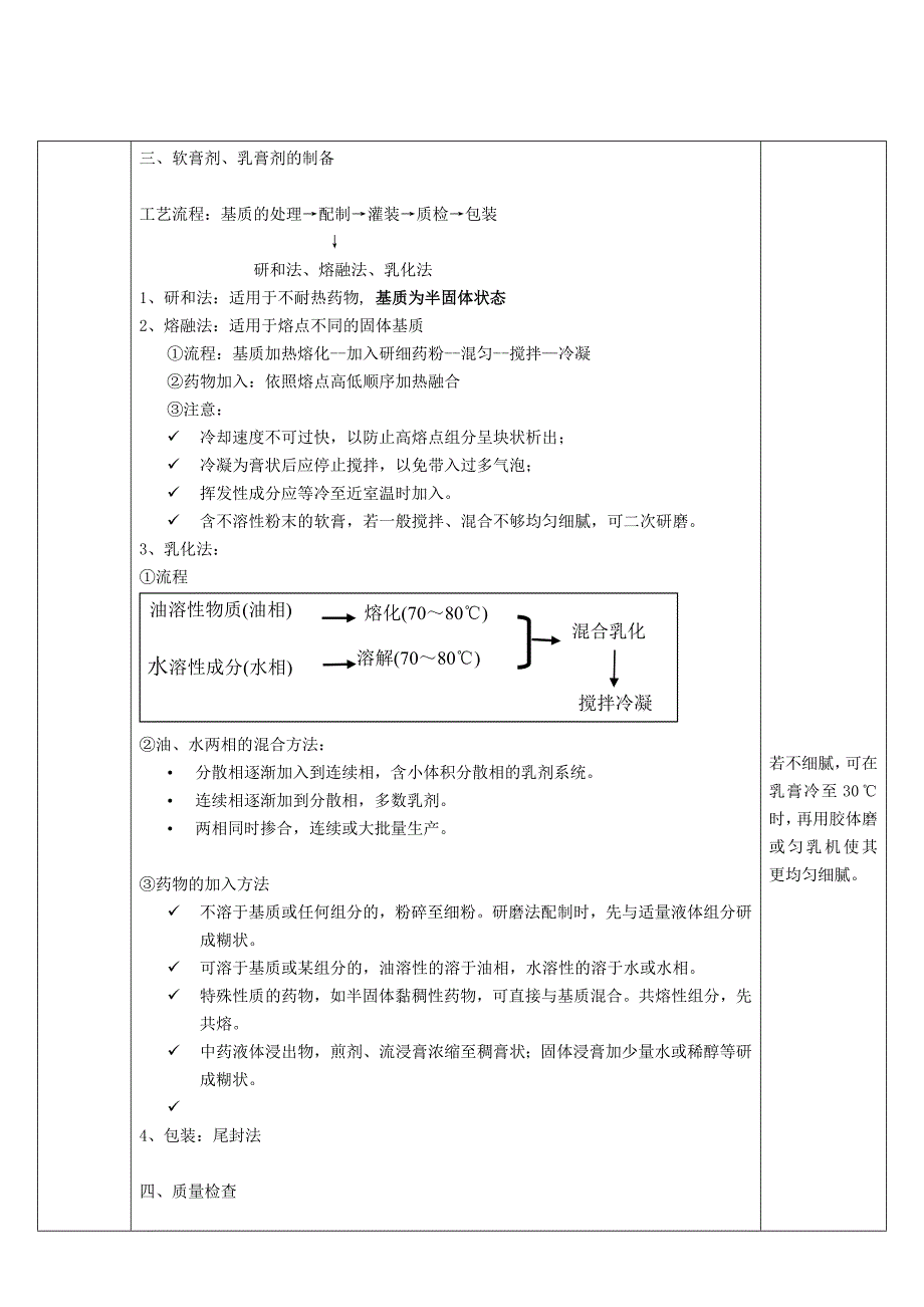 软膏剂乳膏剂凝胶剂制剂技术_第4页