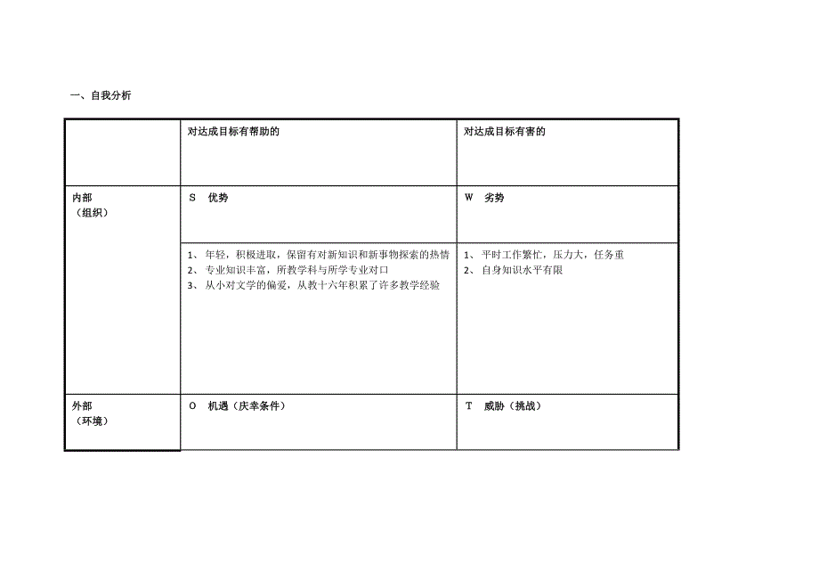 陈慧兰个人自我诊断SWOT分析表.doc_第1页