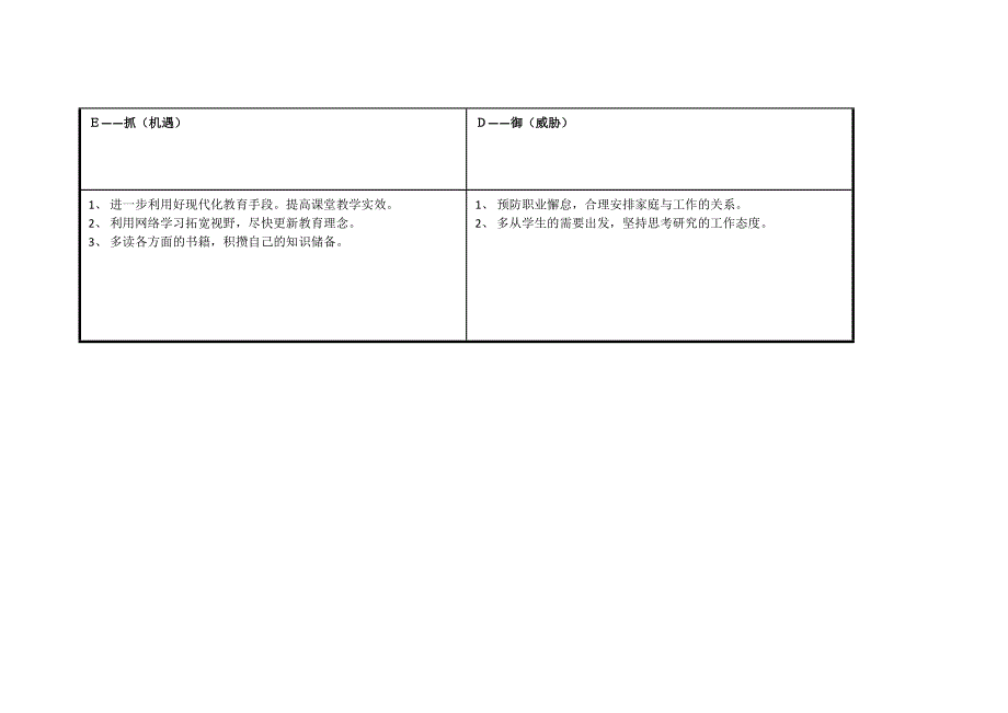 陈慧兰个人自我诊断SWOT分析表.doc_第3页