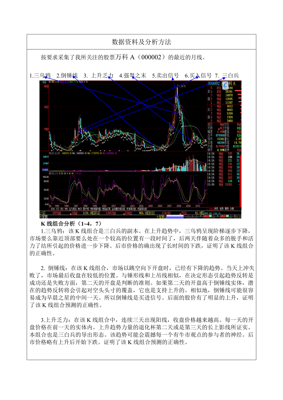 K线及移动平均线(MA)分析_第3页