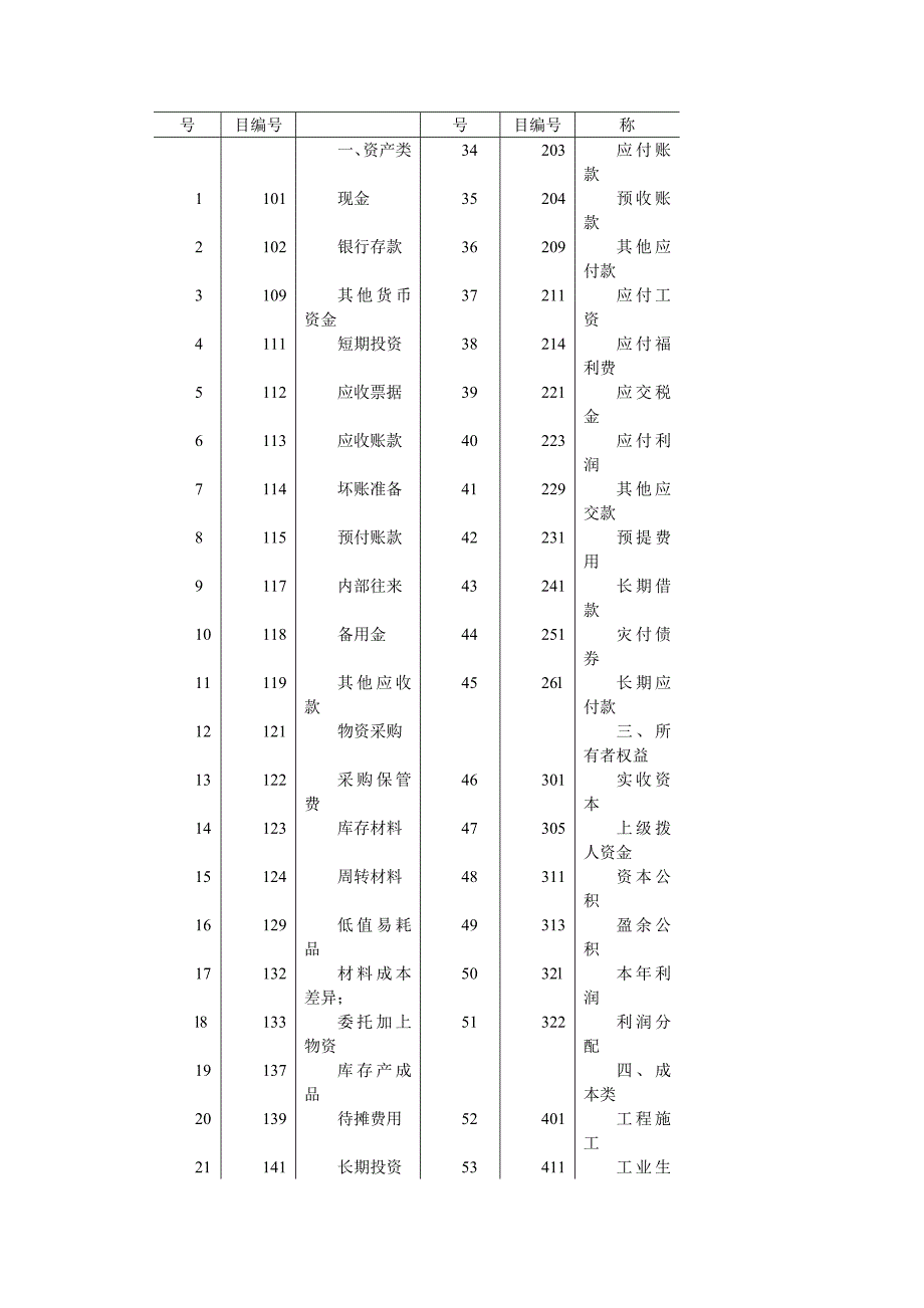 我国施工企业会计管理制度_第2页