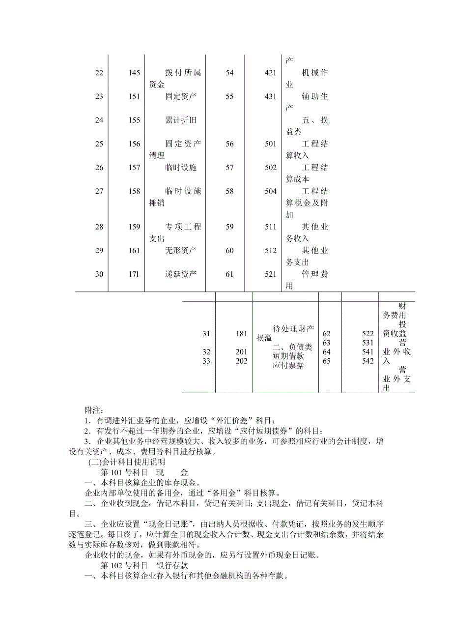 我国施工企业会计管理制度_第3页