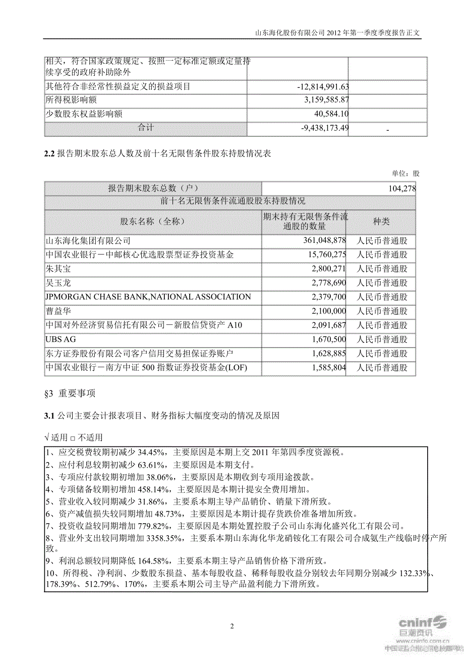 山东海化：第一季度报告正文_第2页