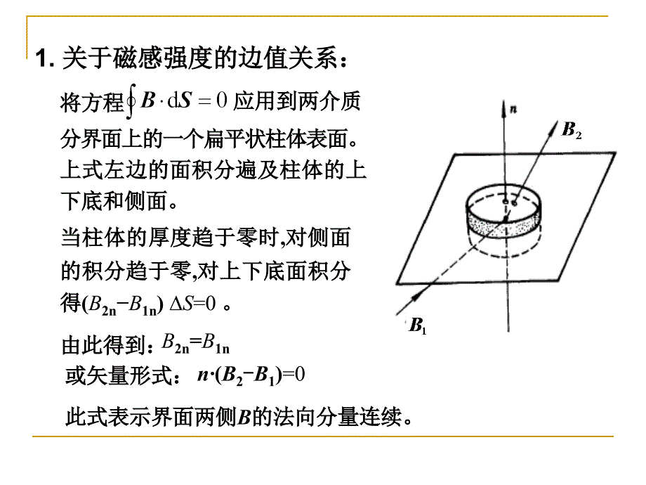 1-5-电磁场边值关系重点课件_第4页