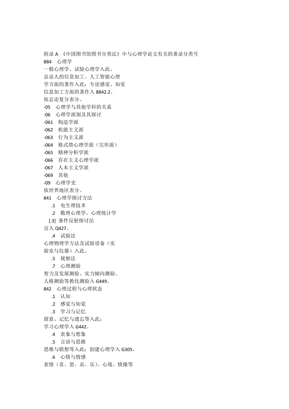 心理学报著录分类号_第1页