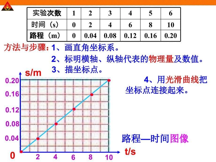 3测量物体运动的速度_第5页