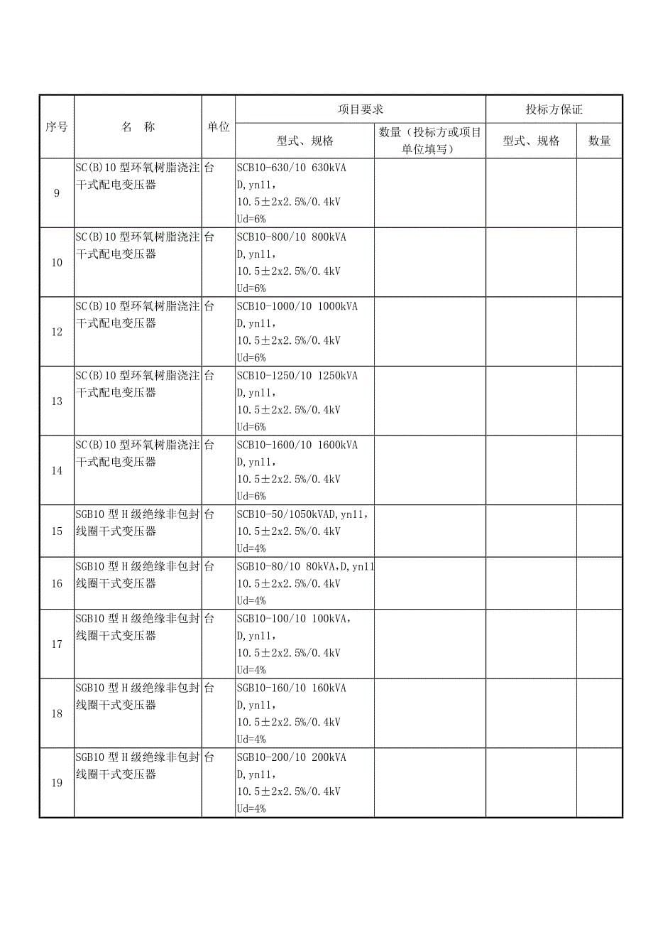 南方电网设备标准技术标书10kV干式变压器_第5页