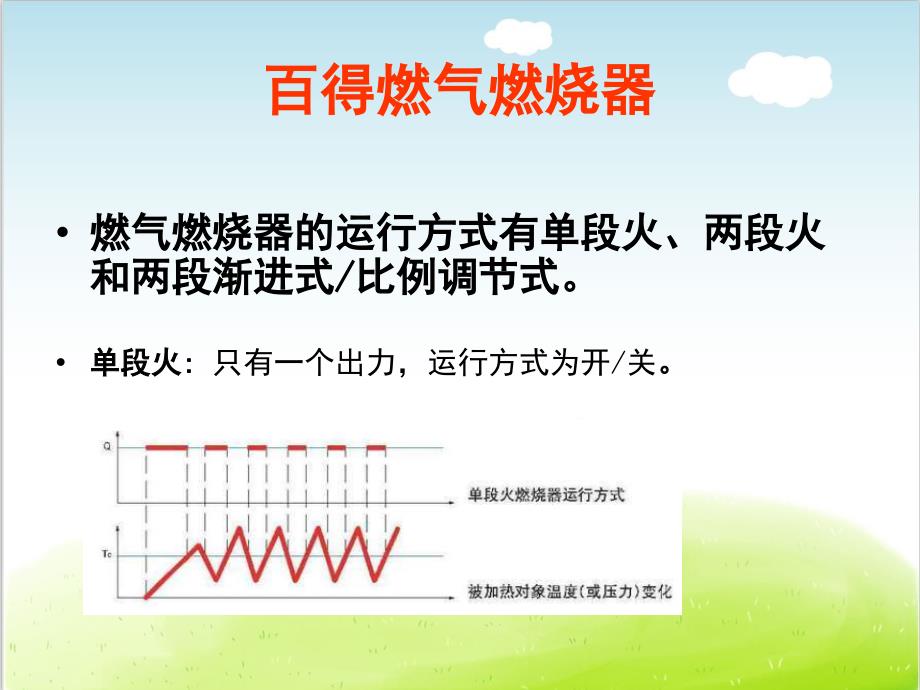 燃气燃烧器培训教材课件_第2页