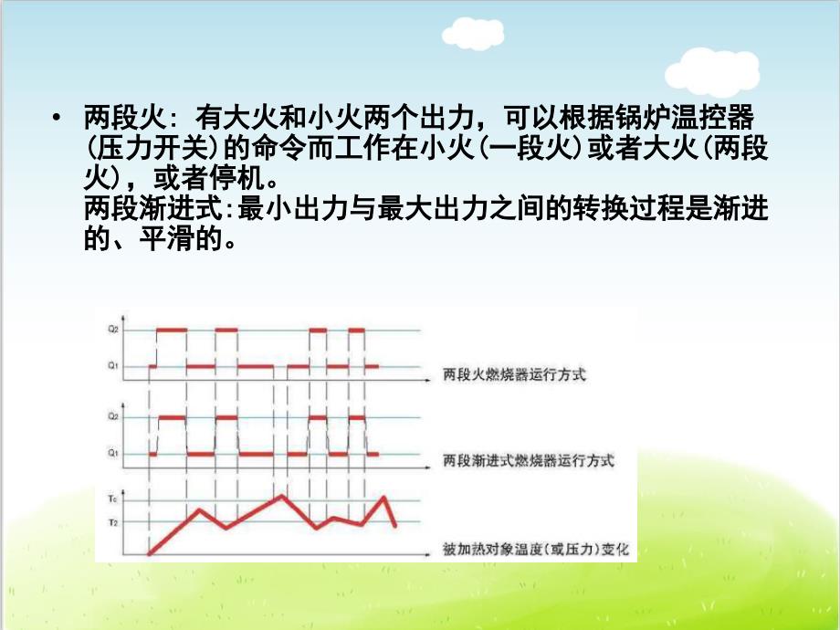 燃气燃烧器培训教材课件_第3页