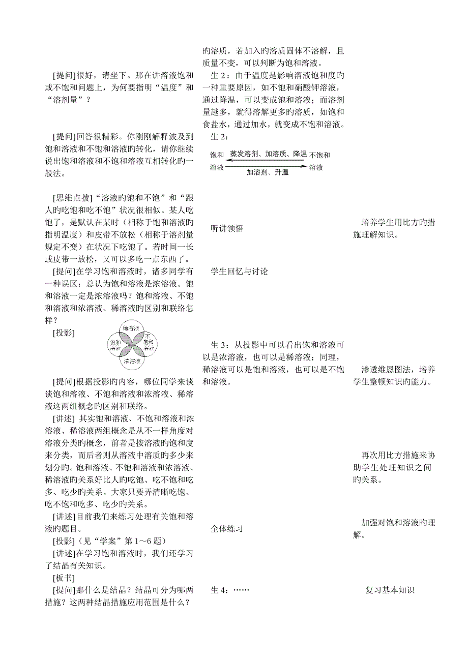 第九单元溶液复习课时_第2页