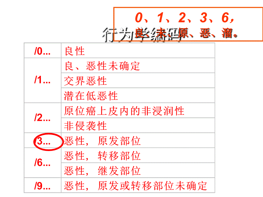 3月14日肿瘤编码经验交流PPT课件_第4页