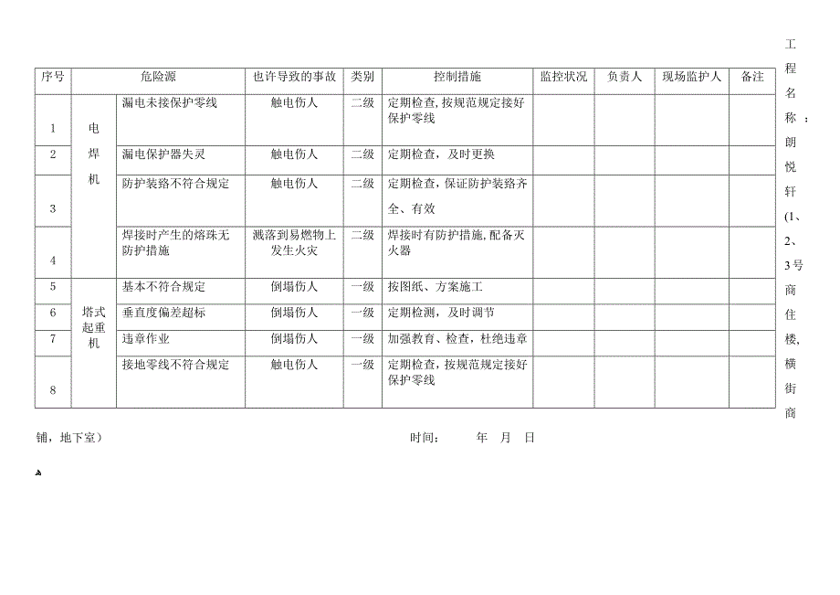 安全隐患自查自纠台账_第4页