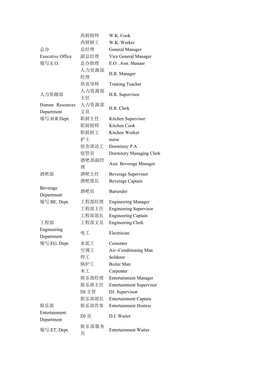 酒店各部门职称中英文对照一览表_第3页