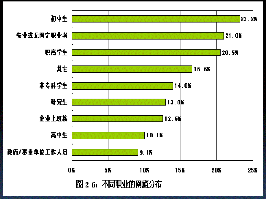 关于学生沉迷网络游戏的研究报告.ppt2_第3页