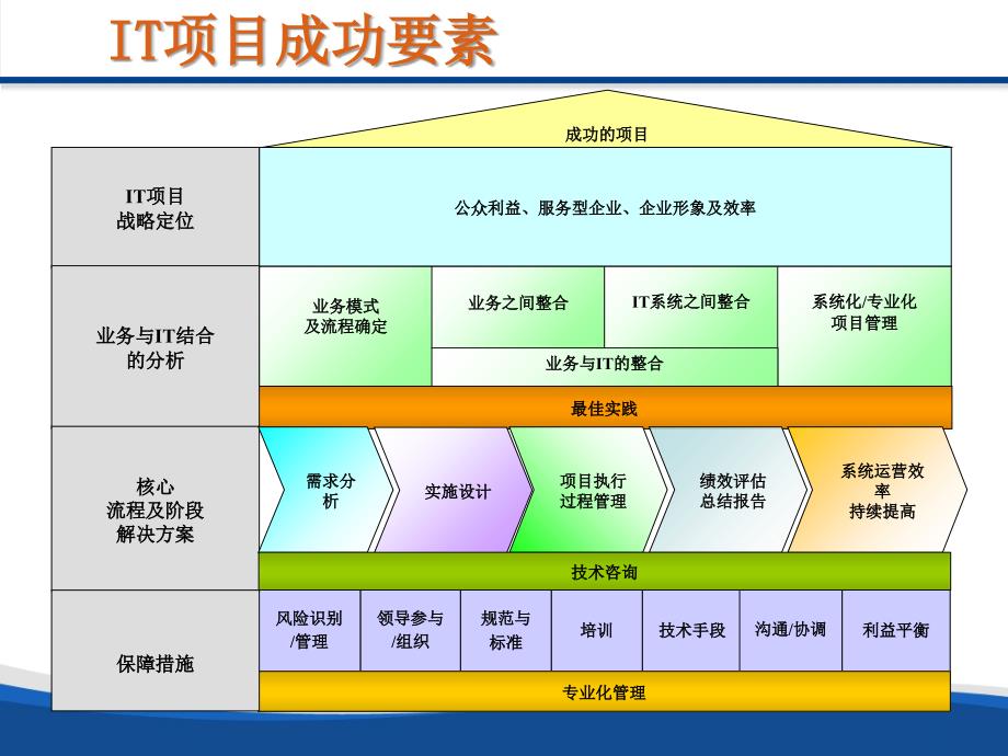 太极肯思捷信息系统咨询有限公司_第3页