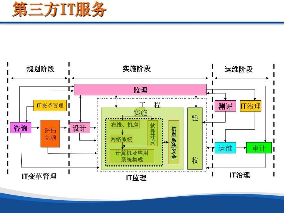 太极肯思捷信息系统咨询有限公司_第5页