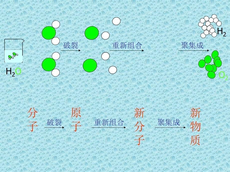 质量守恒定律祁_第5页