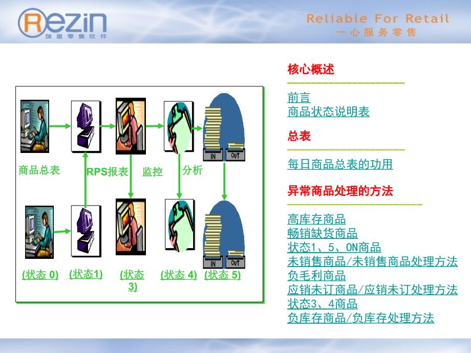 七大异常分析课件_第1页