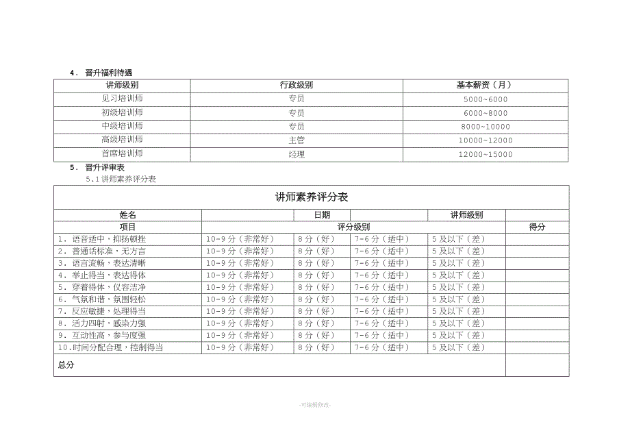 培训部讲师晋升制度.doc_第4页